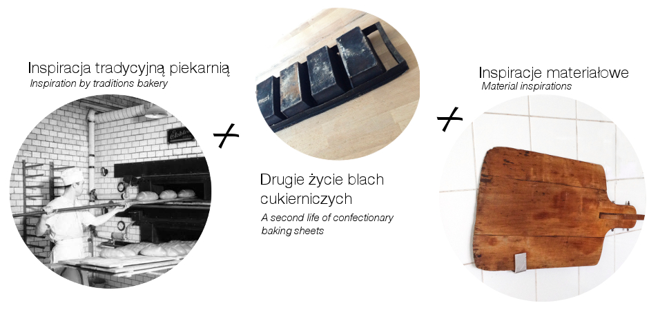 Creative Polish Bakery Uses Recycled Baking Trays as Wall Tiles | The Polish architects Mode:lina renewed a centenarian bakery in Toruń, Poland, with recycled baking trays as wall tiles.